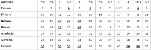 How Do Bookmakers Make Money? article about How Do Bookmakers Make Money?