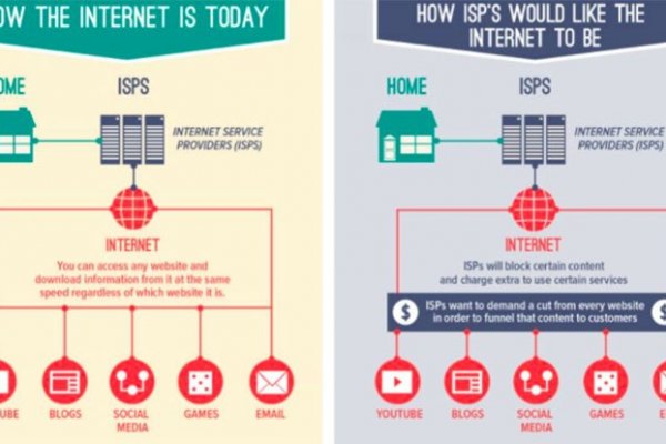  article about net neutrality rollback