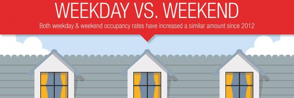 Room Occupancy Trends in 2016 article about Room Occupancy Trends in 2016